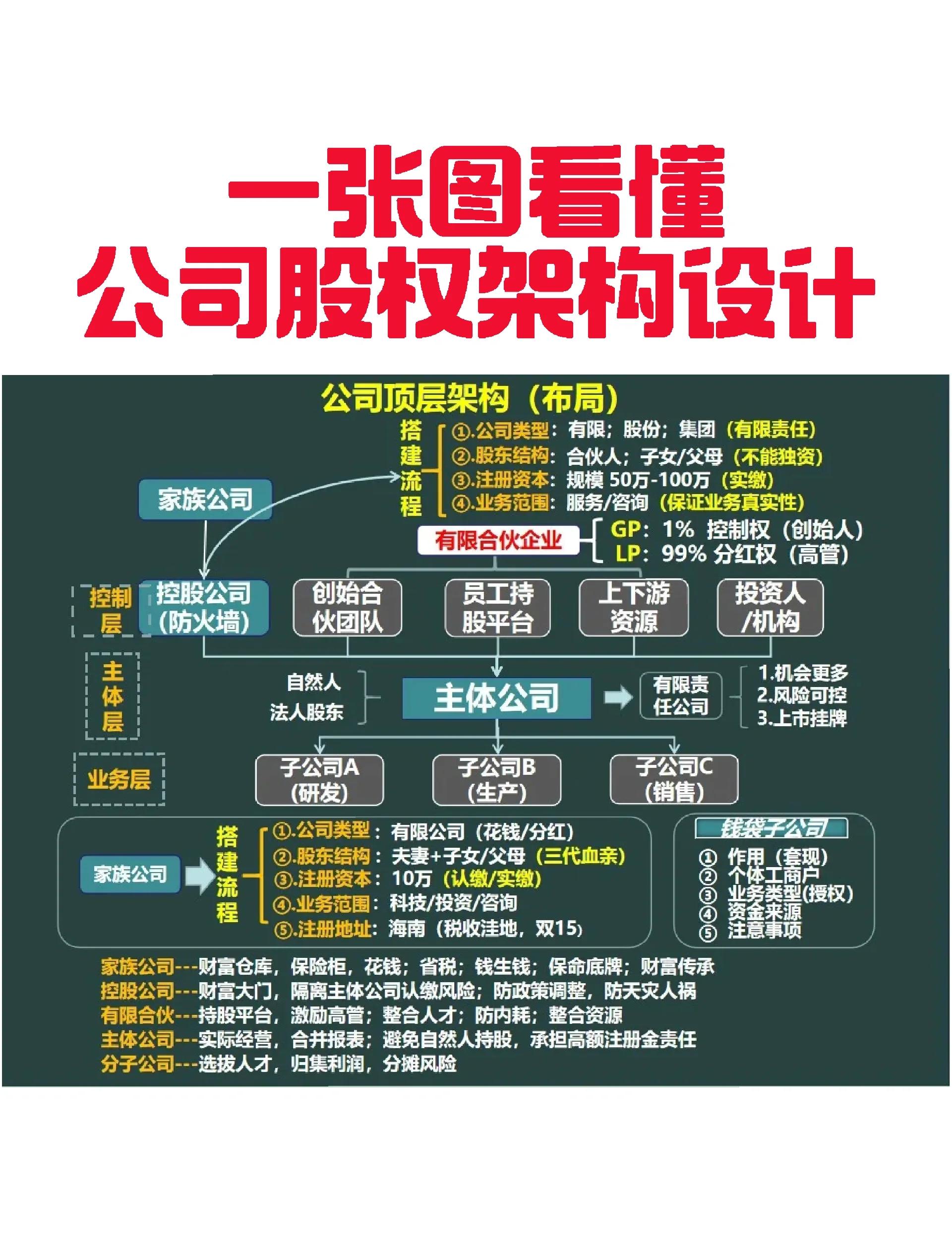 铜陵市VIE架构企业上市规划(vie架构香港上市的优点)