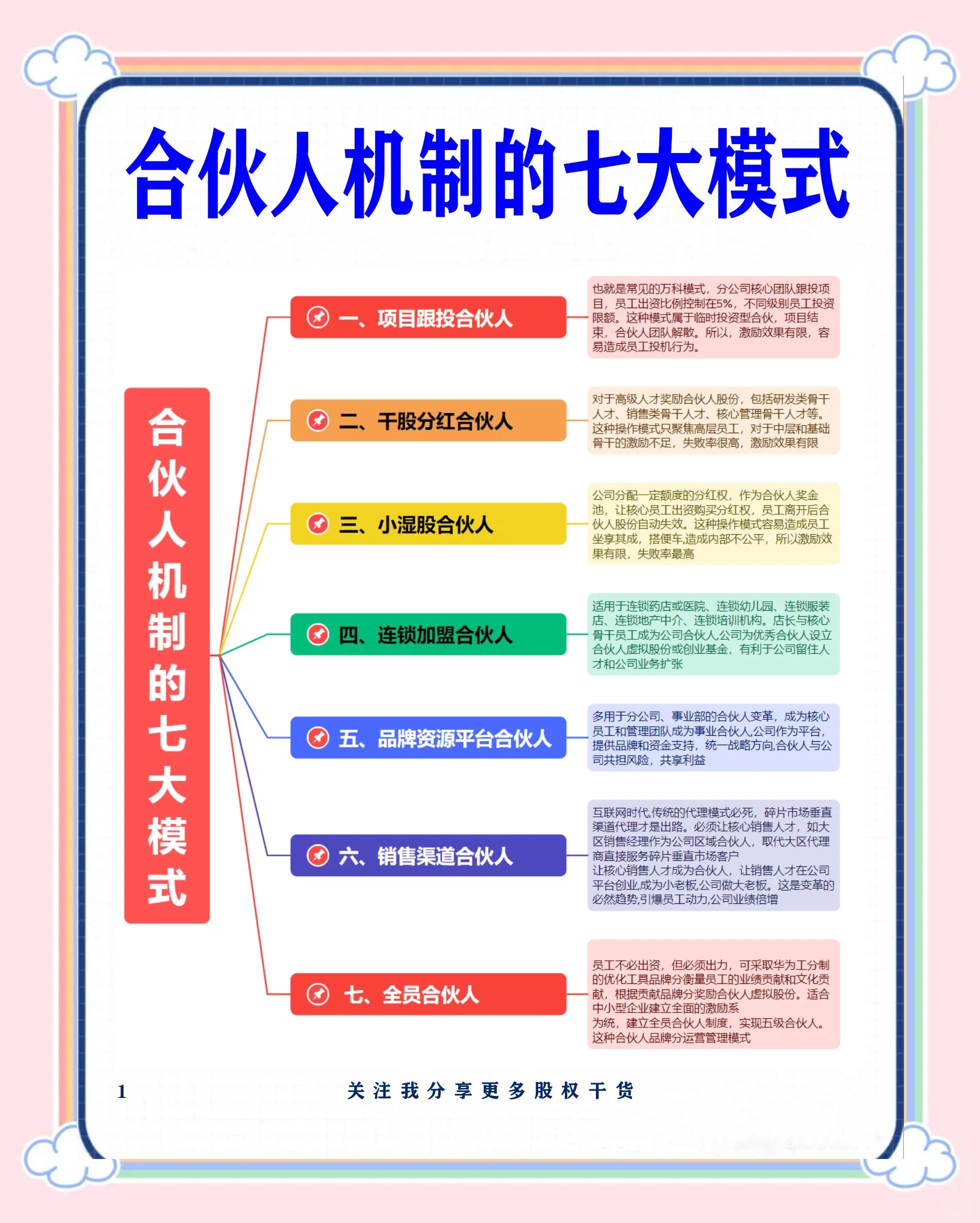铜陵市数字化供应链合伙人机制(数字化供应链合伙人机制有哪些)