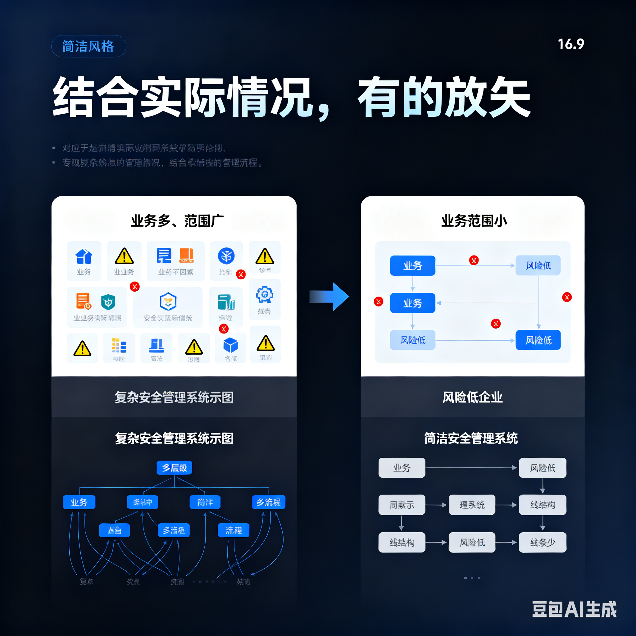 铜陵市整合风险如何解决(整合风险是什么意思)