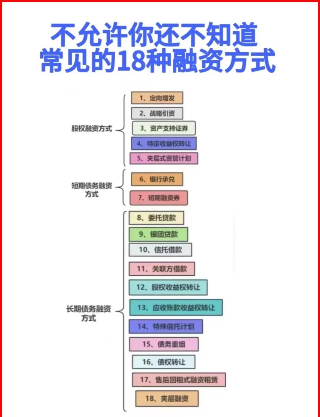铜陵市战略融资成本控制(战略融资意味着什么)