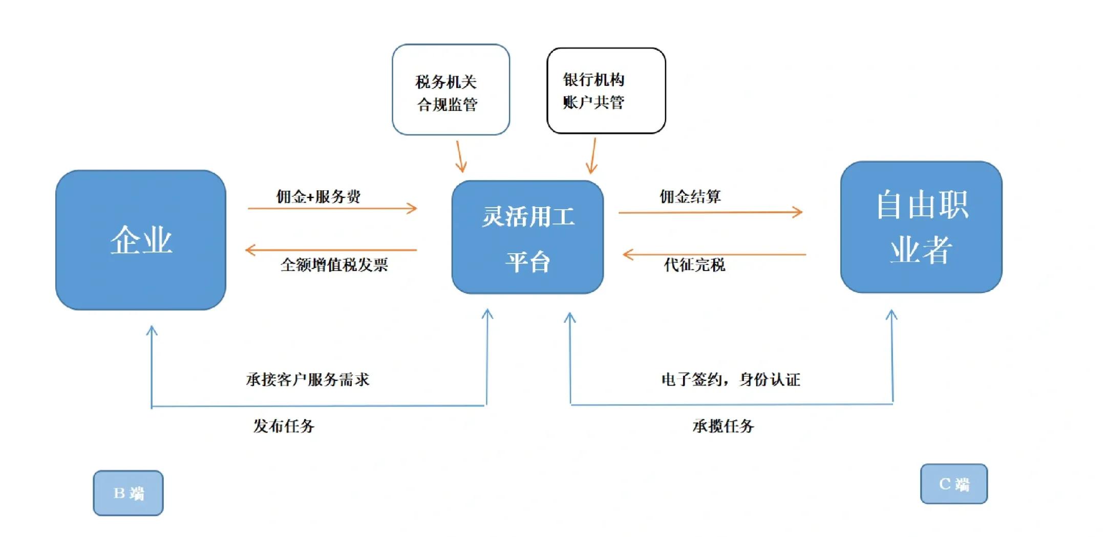 铜陵市灵活合伙人机制(合伙人机制的五大优势)
