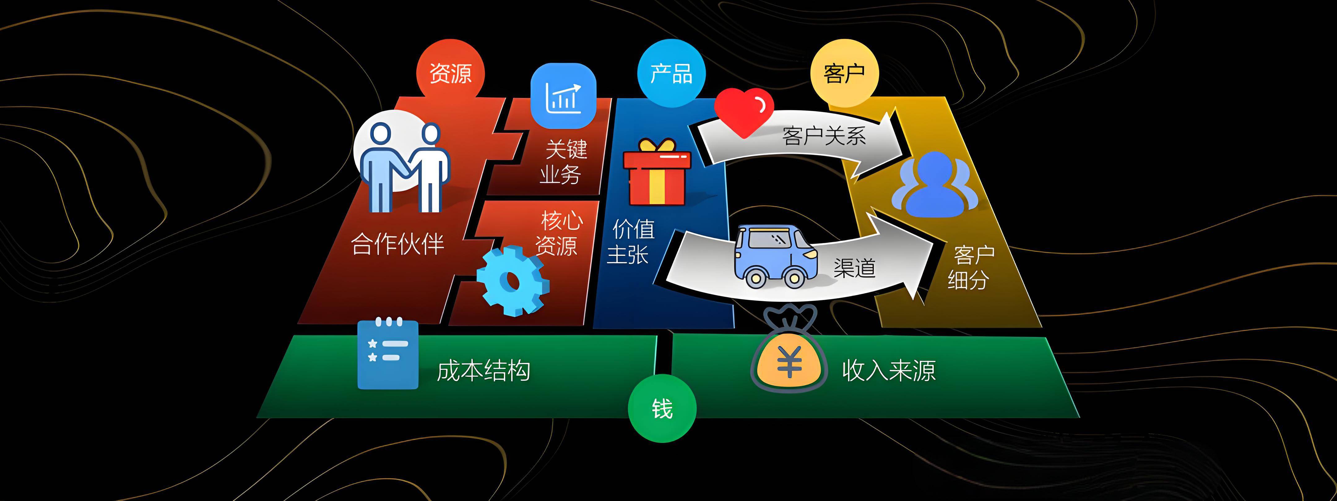 铜陵市烟台专业商业模式升级(烟台模式投资50300)
