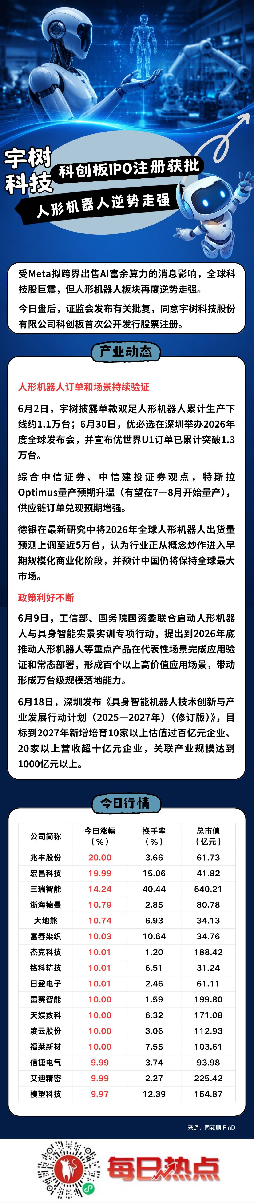 铜陵市贴身科创板上市机构(科创板拟上市企业名单)