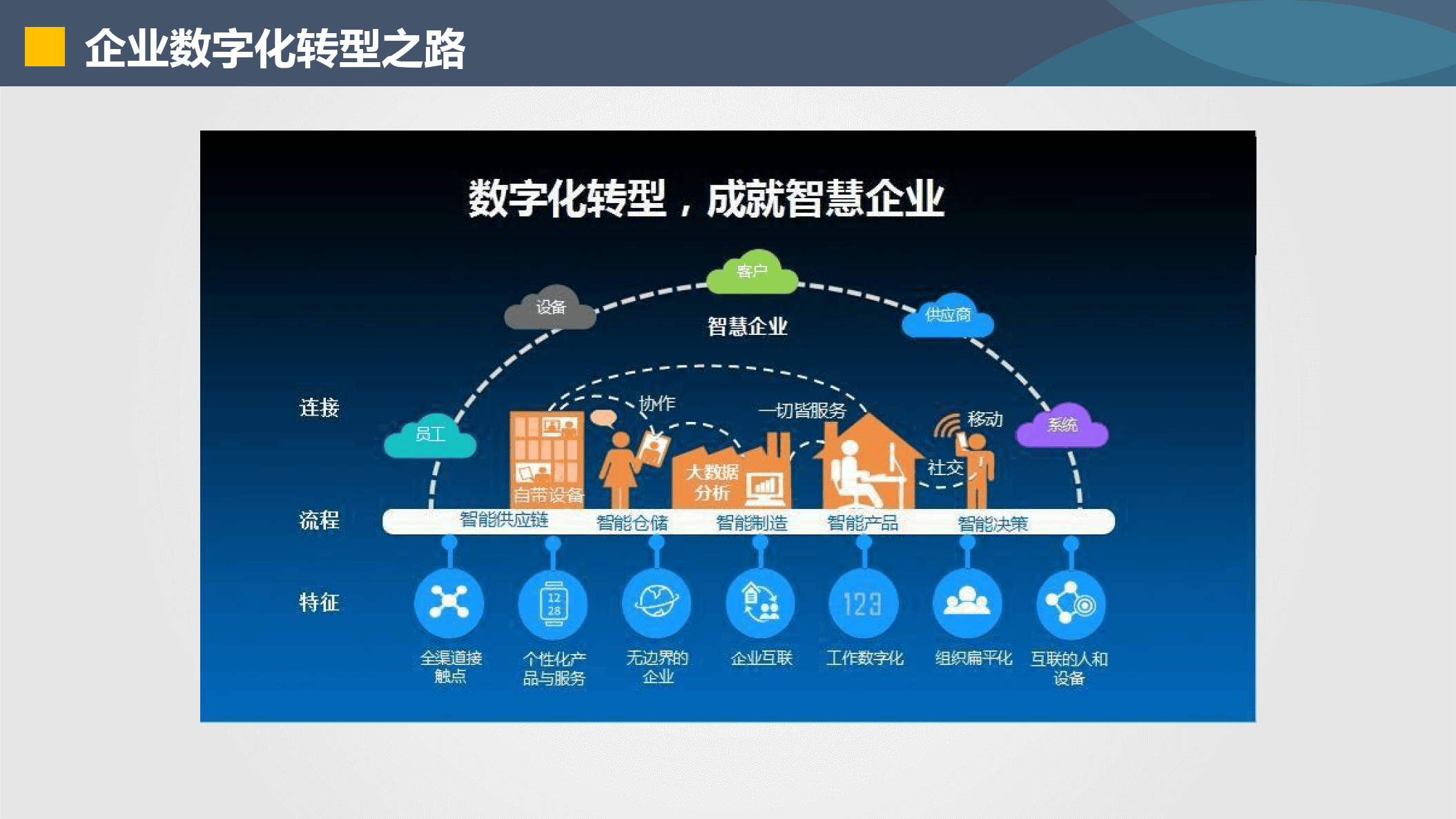铜陵市器械企业数字化转型(器械企业数字化转型建议)