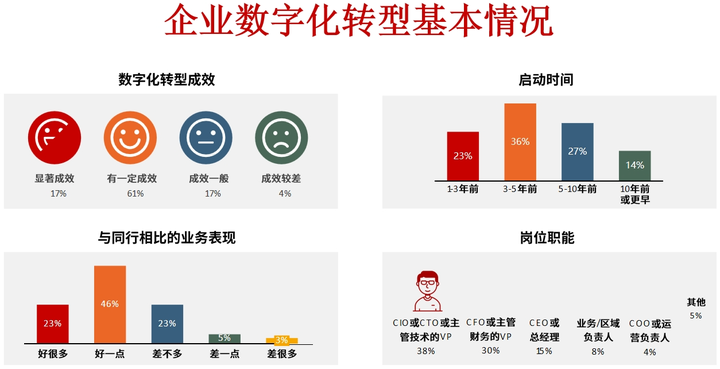 铜陵市昆明企业数字化转型(昆明数字经济发展规划)
