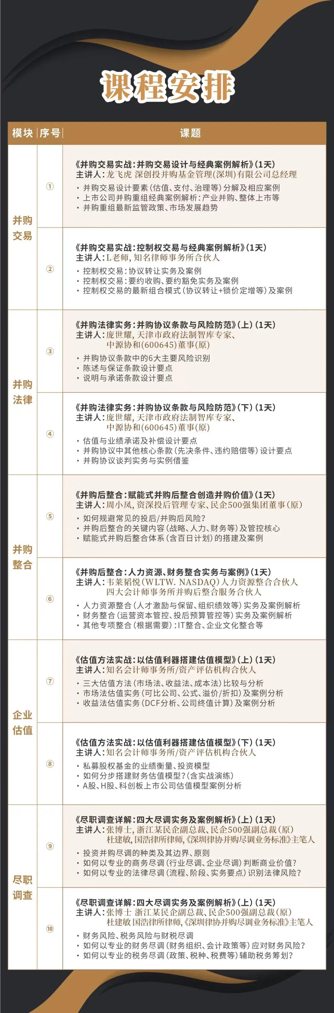 铜陵市实战型并购重组机构(实战型并购重组机构有哪些)