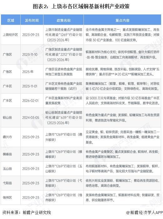 铜陵市新材料产业投资(2020年中国新材料产业投资机构50强)