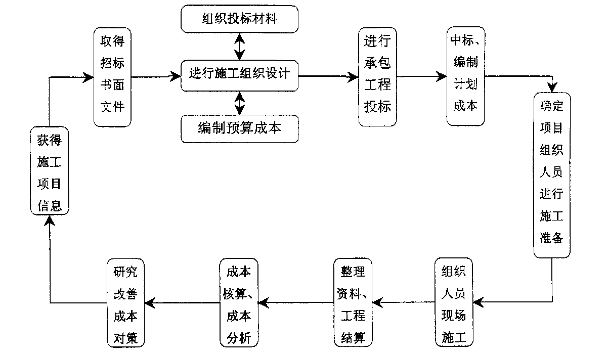 铜陵市全方位成本控制机构(全方位成本管理的优点)