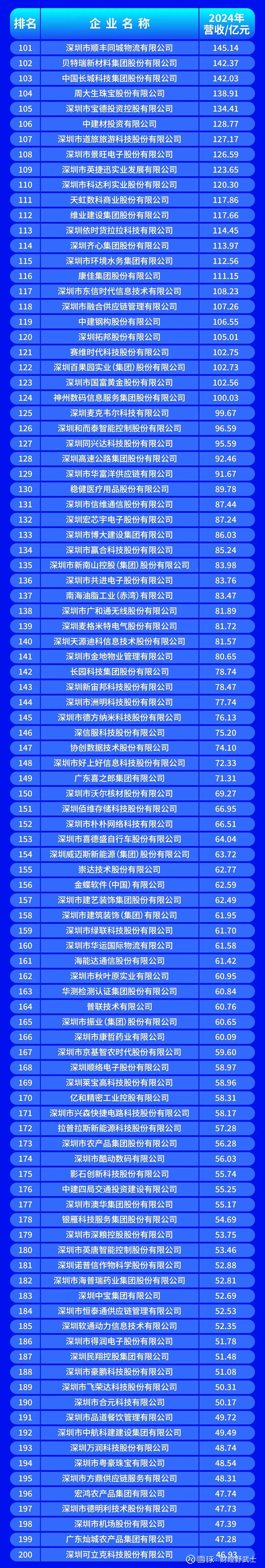 铜陵市深圳企业价值评估(深圳企业价值评估公司排名)