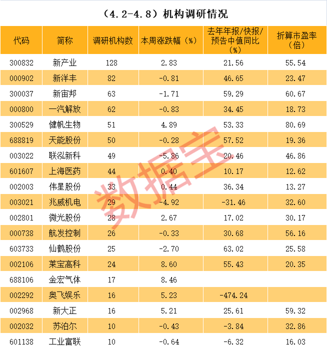 铜陵市业绩变脸成功案例(业绩变脸成功案例怎么写)