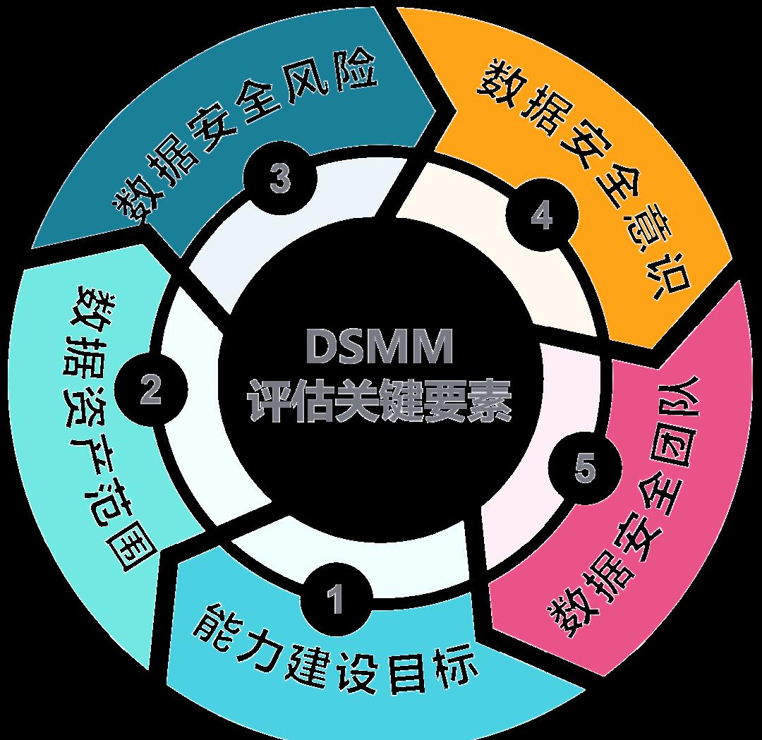 铜陵市价值驱动价值评估(价值驱动型商业模式)