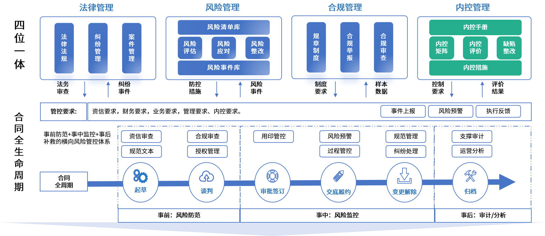 铜陵市零风险纺织内控体系(零风险纺织内控体系是什么)