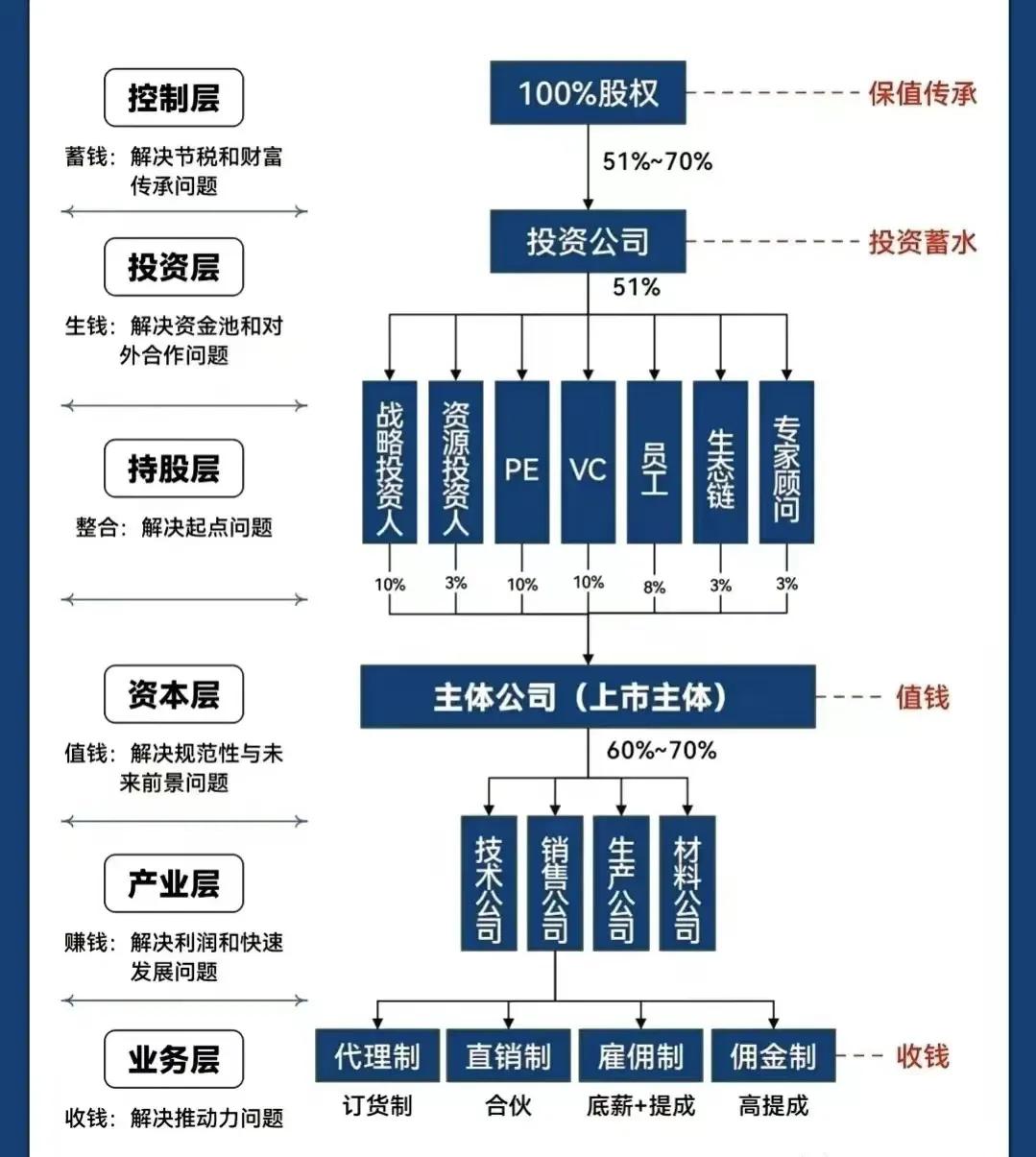 铜陵市化工股权架构设计(化工股权架构设计方案)