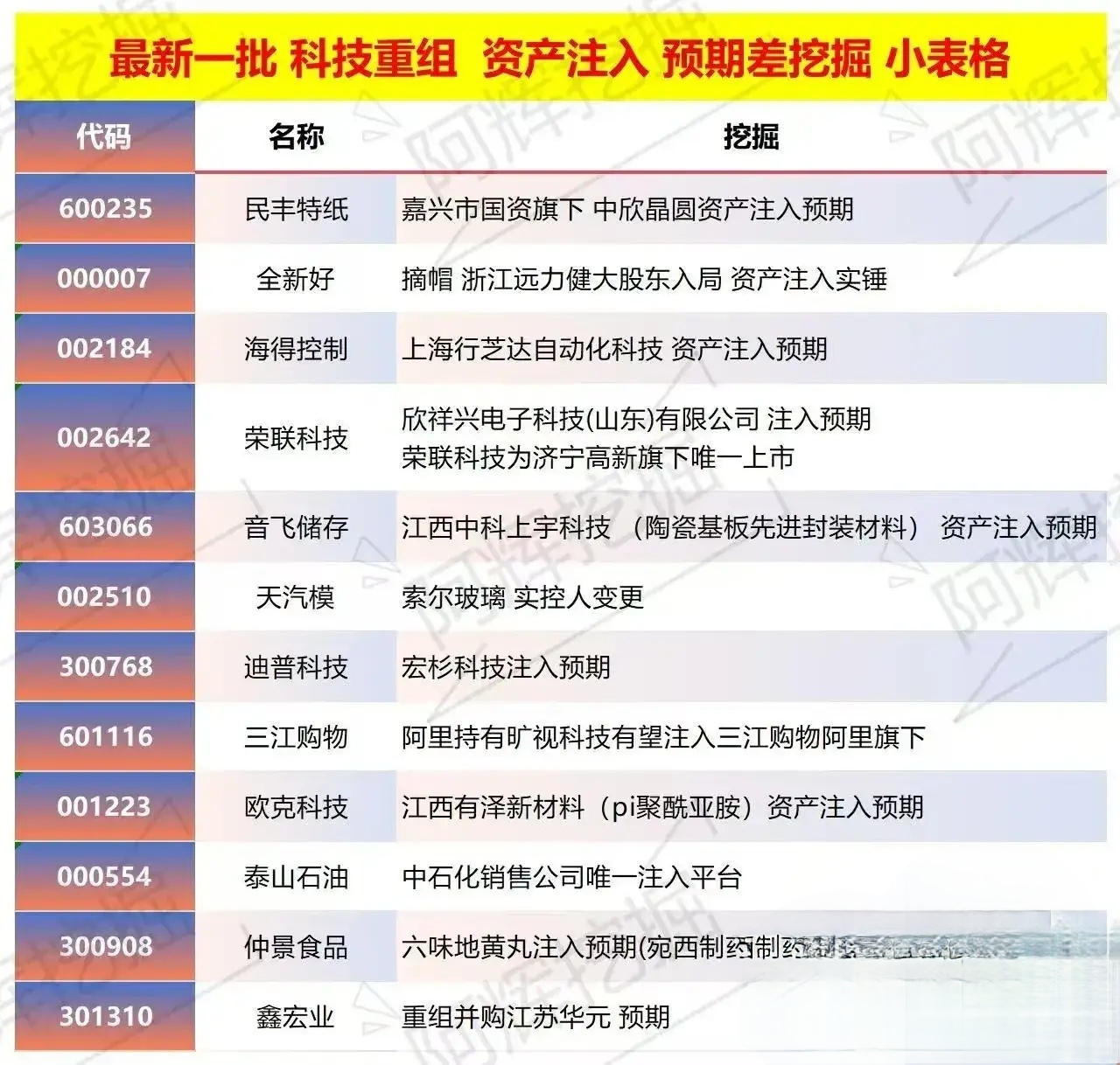 铜陵市专业股权重组(股权重组的目的)