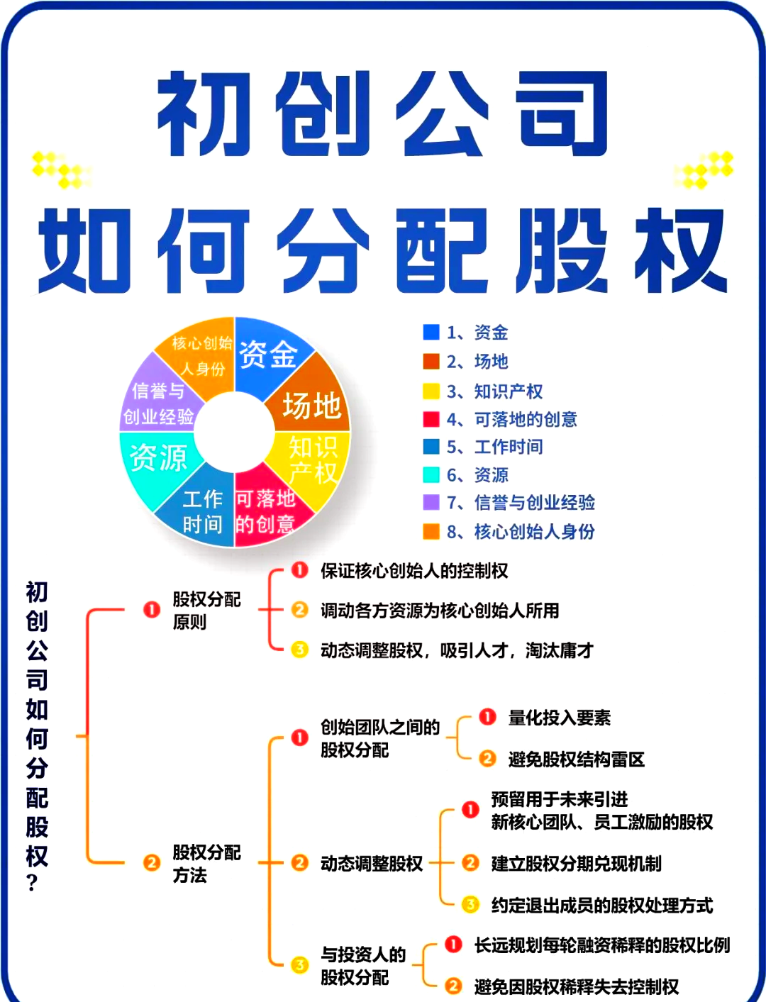 铜陵市软件股权激励(股权激励系统八大步骤)