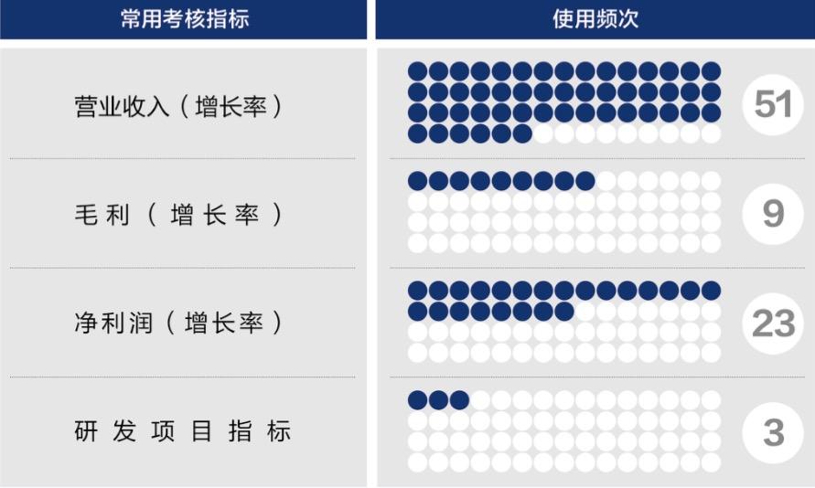 铜陵市深度医疗股权设计(深度医疗股权设计分析)