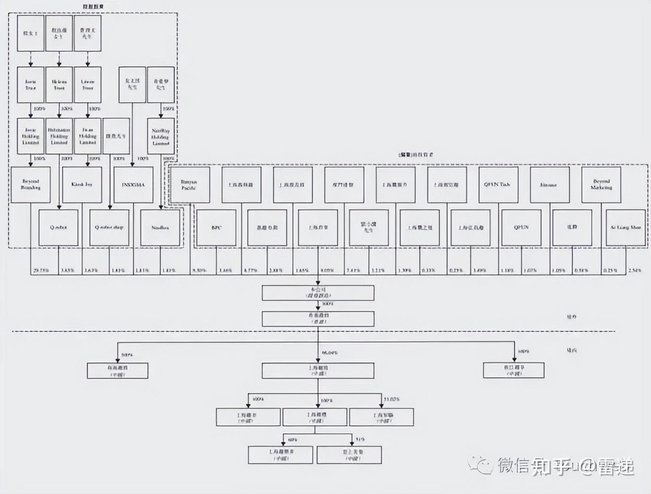 铜陵市投票权安排财务优化(投票权类型是什么意思)