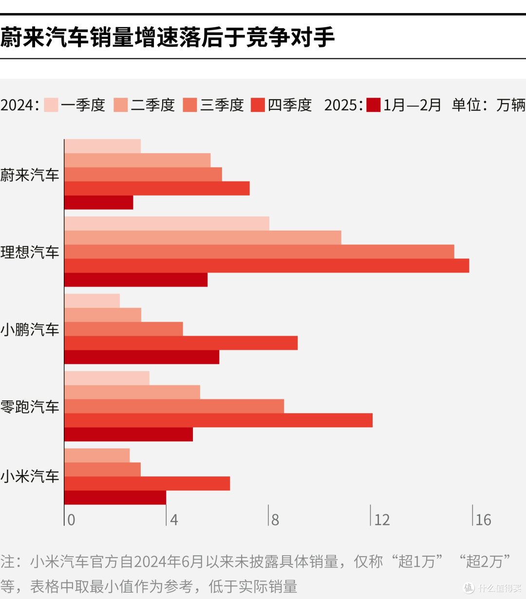 铜陵市领先汽车竞争分析(领先汽车竞争分析图)
