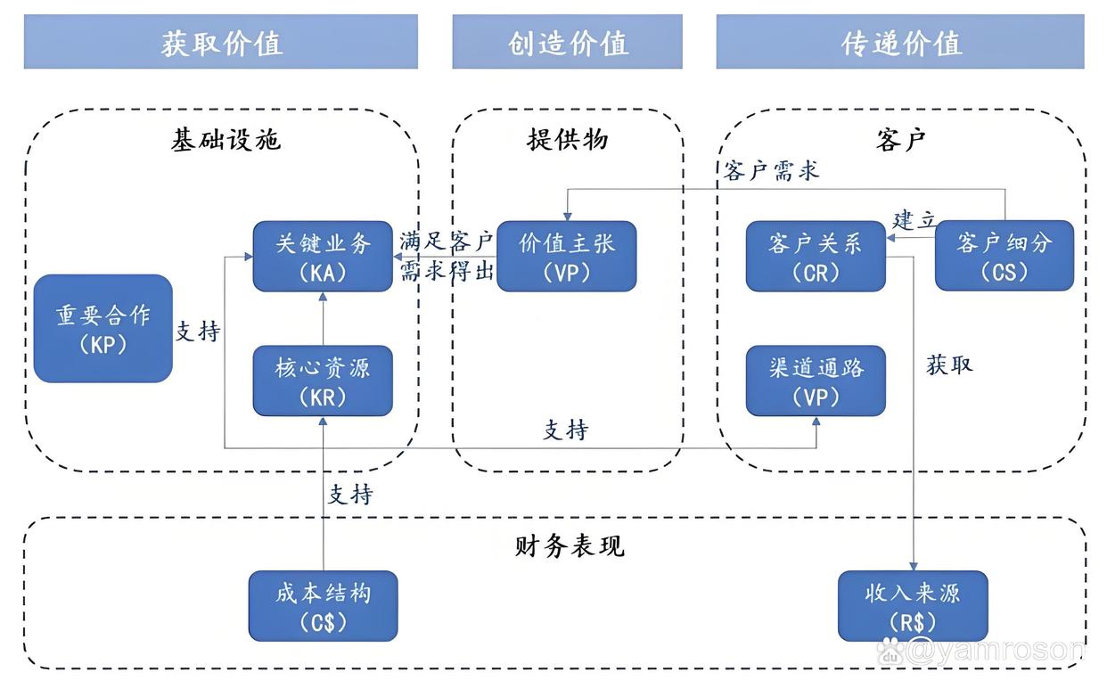 铜陵市游戏企业商业模式升级(游戏行业的商业模式有哪些)