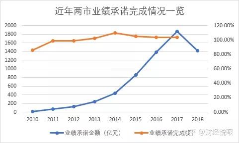 铜陵市业绩承诺主板上市(主板上市公司业绩预告的规定)